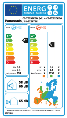 Eficiência Energia